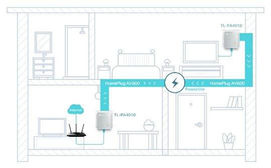 TP-Link AV600 adapteris 5 img.
